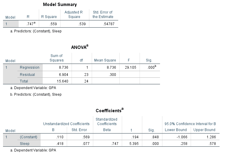 Screenshot of SPSS document